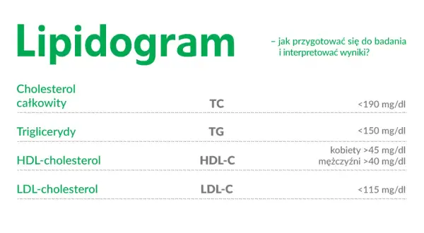 Czy twój cholesterol jest groźny? Poznaj kluczowe wartości i ryzyka.
