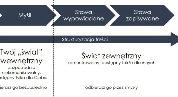 Ciekawe tematy do dyskusji: gotowe pomysły na każdą okazję