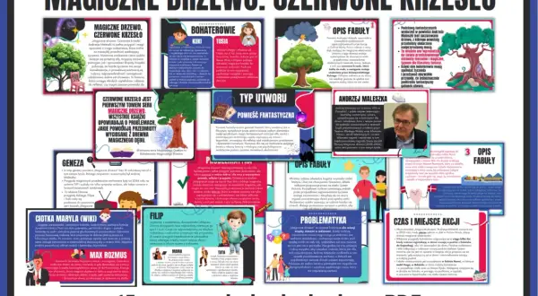 Magiczne drzewo, czerwone krzesło – streszczenie przygód rodzeństwa, które odkrywa magiczny przedmiot. Historia o życzeniach, konsekwencjach i wartości rodziny.