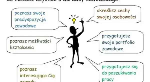 Czy zajęcia z doradztwa zawodowego są obowiązkowe w szkołach?