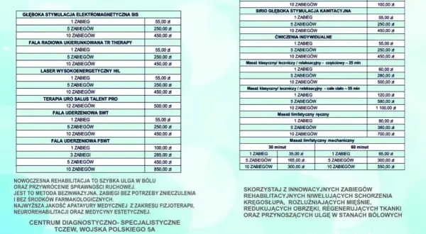 Ile kosztuje fizjoterapia w Polsce? Sprawdź ceny i porównania usług