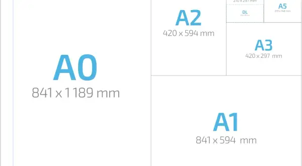 Porównanie rozmiarów ramek A0, A1, A2, A3, A4, A5, A6 i DL.