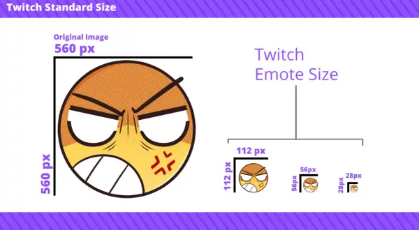 Veranschaulicht die Twitch emote size: ein wütendes Emoji in Originalgröße (560px) und verkleinerte Versionen (112px, 56px, 28px).