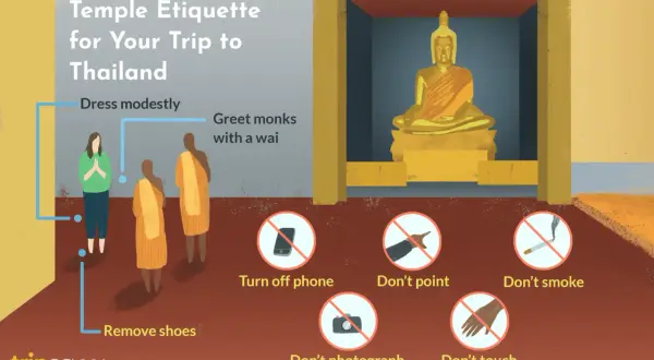 Respektfullt besök vid ett buddhistiskt tempel i Thailand: klä dig anständigt, hälsa munkar med en wai, ta av skorna, stäng av telefonen, peka inte, fotografera inte munkar, rök inte och rör inte Buddha.