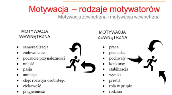 Motywacja do pracy: Co Cię napędza i jak ją odbudować?