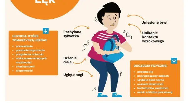 Ilustracja przedstawia osobę z objawami lęku: pochyloną sylwetkę, drżenie ciała, ugięte nogi, uniesione brwi i unikanie kontaktu wzrokowego. To **reakcja upozorowana mechanizm obronny** organizmu.