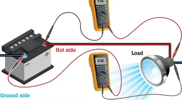 Zwei Multimeter messen die Spannung an einer Autobatterie und einer Lampe. So lässt sich die Spannung messen und Probleme im Stromkreis erkennen.