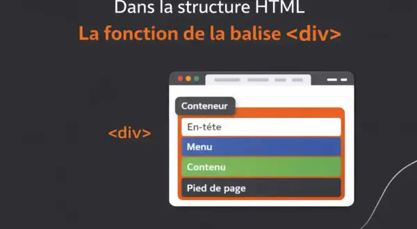 La balise `div` sert de conteneur pour organiser le contenu d'une page web, comme un en-tête, un menu, le contenu principal et un pied de page.