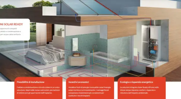 Sistema solare integrato per la casa, che sfrutta l'energia termica per riscaldare acqua e ambienti, garantendo comfort e risparmio.