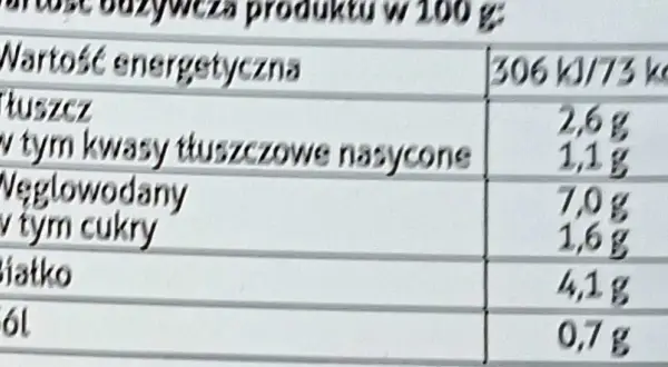 Ile kalorii ma zupa grochowa? Zaskakujące wartości odżywcze!