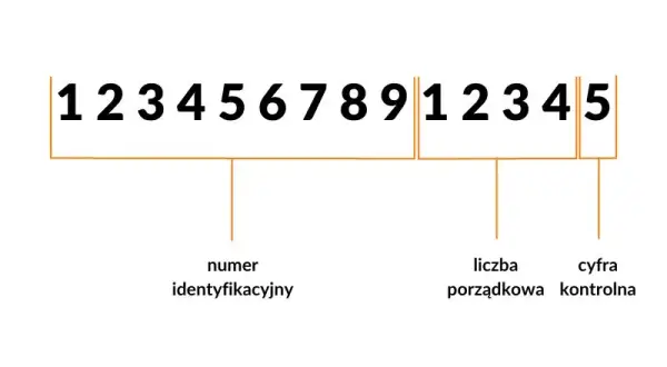 Ile cyfr ma numer KRS i co oznaczają poszczególne cyfry?