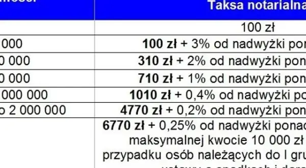 Ile kosztuje notariusz przy wynajmie mieszkania? Zaskakujące wydatki!