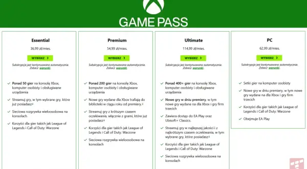 Porównanie planów Xbox Game Pass: Essential, Premium, Ultimate i PC z cenami i funkcjami.