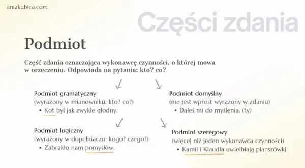 Podmiot logiczny w zdaniu "Zabrakło nam pomysłów" odpowiada na pytanie "kogo?".