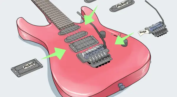 Chitarra elettrica rosa pronta per verniciare. Componenti come pickup e ponte sono evidenziati.