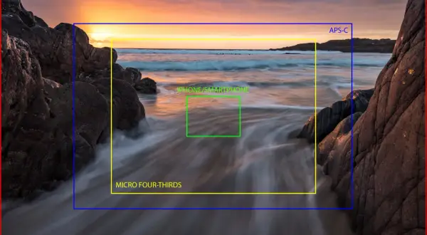 Visualizing sensor sizes: Full Frame 35mm (red), APS-C (blue), Micro Four Thirds (yellow), and Smartphone (green) against a seascape.