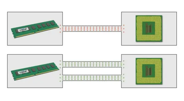 Zwei Crucial RAM-Riegel kommunizieren mit Prozessoren. Die obere Reihe zeigt rote Datenpunkte, die untere grüne.