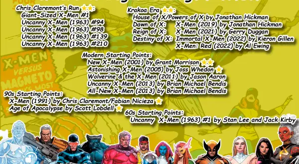 Guía para leer los X-Men: desde los clásicos de Claremont hasta la Era Krakoa, con ilustraciones de varios mutantes icónicos.