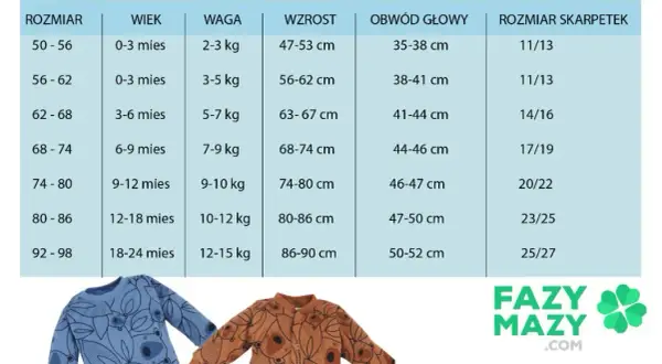 Rozmiar 92 dla dziecka: Wiek, wzrost i sekrety idealnego dopasowania