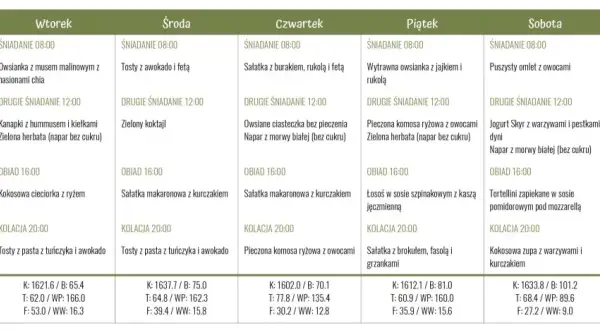 Tygodniowy jadłospis dla diety insulinowej: od jajecznicy po kokosową zupę. Plan posiłków na każdy dzień.