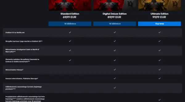 Porównanie edycji Diablo 4: Standard, Digital Deluxe i Ultimate. Wybierz swoją klasę i rozpocznij przygodę!