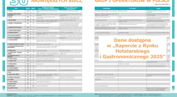 Ile jest hoteli Hilton w Polsce? Zaskakująca liczba i lokalizacje