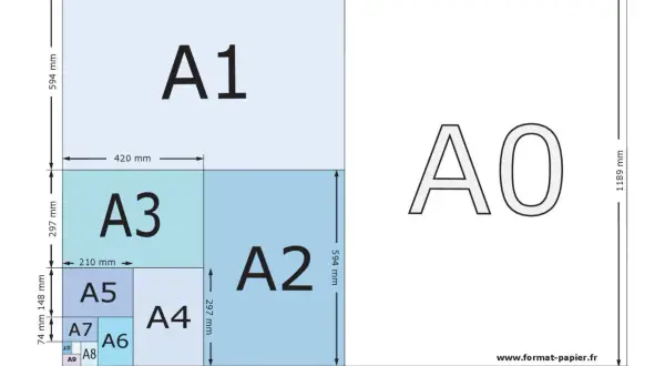 Schéma des formats de papier A0 à A9. Un A4 est composé de deux A5, et un A3 de deux A4.