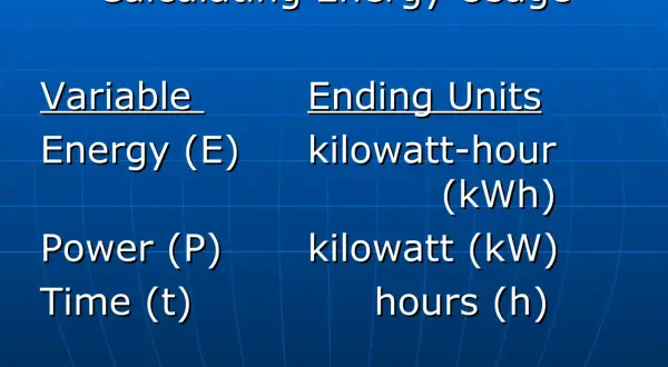 Tabela pokazuje wzór na energię: Energia (E) = Moc (P) x Czas (t), z jednostkami kWh, kW i h.