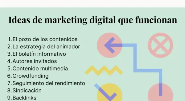 Lista de ideas de marketing digital que funcionan, incluyendo "El pozo de los contenidos" y "seguimiento del rendimiento".