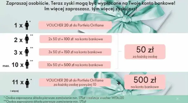 Ile można zarobić w Oriflame? Prawda o dochodach i planie