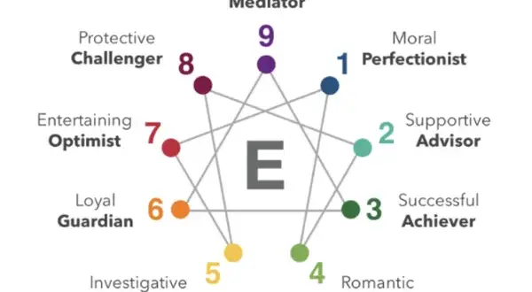 Ile typów osobowości? Poznaj modele: MBTI, Wielka Piątka, Enneagram