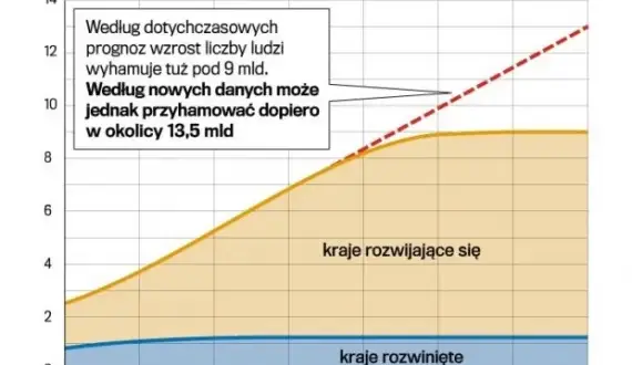 Ile ludzi w Afryce? Ponad 1,5 mld! Demografia i prognozy do 2100