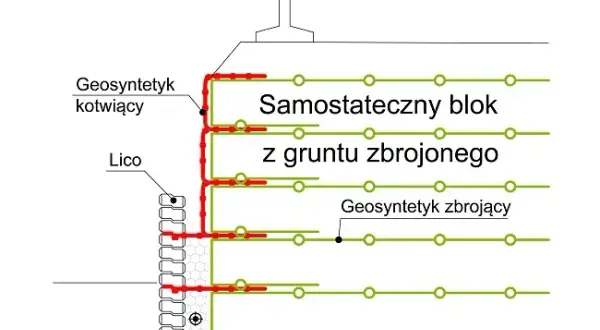 Skuteczne zbrojenie murów oporowych – uniknij kosztownych błędów