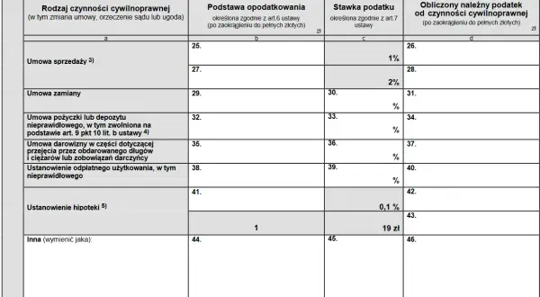 Pożyczka od rodziny a PCC-3: Jak uniknąć 20% podatku?