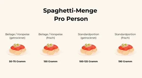 Nudeln pro Person: Die perfekte Menge (100-125g) einfach berechnen