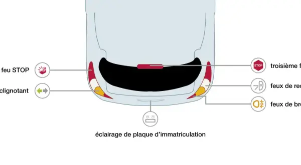 Schéma des feux arrière d'une voiture, incluant les feux de recul, essentiels pour le contrôle technique.