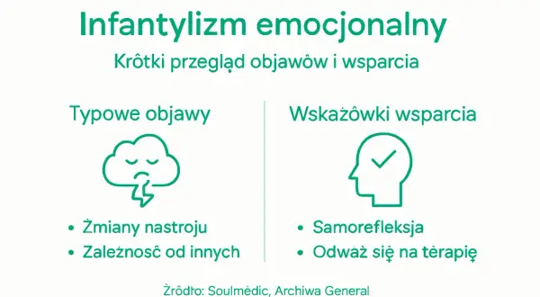 Infantylizm emocjonalny: objawy (chmura ze smutną buźką, zmiany nastroju, zależność) i wsparcie (głowa z haczykiem, samorefleksja, terapia). Syndrom Piotrusia Pana.
