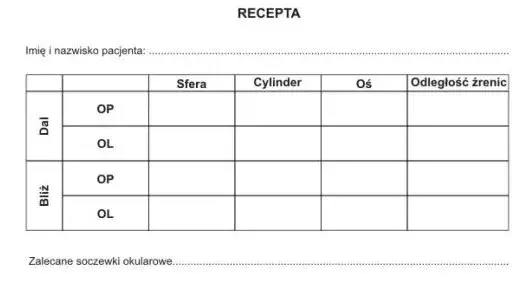 Ważność recepty na okulary NFZ: 12 miesięcy i co dalej?
