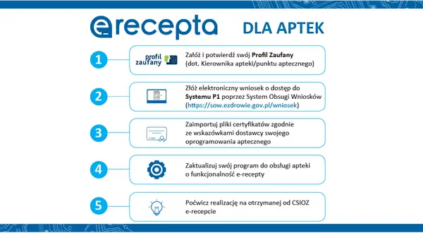 Jak zrealizować e-receptę? Wykup leki łatwo i bez stresu