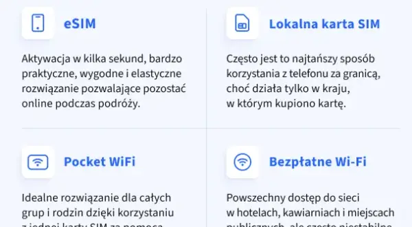 Twój roaming w Plusie: Aktywuj, kontroluj koszty i podróżuj bez stresu.
