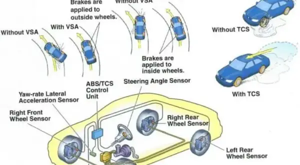 VSC System Toyota - Jak Działa i Dlaczego Jest Ważny?