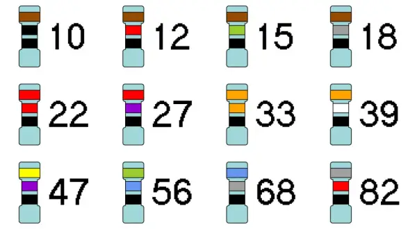 Różne oporniki z kolorowymi paskami, każdy oznaczony liczbą, np. 10, 12, 15, 18, 22, 27, 33, 39, 47, 56, 68, 82.