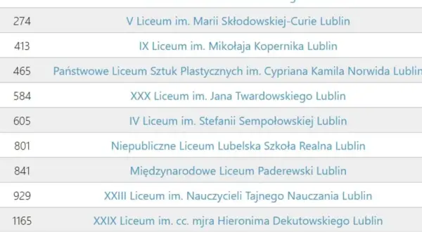Fragment tabeli z rankingiem liceów w Lublinie, zawierający nazwy szkół i punkty.