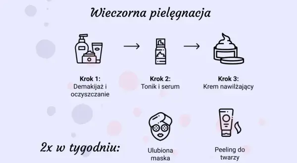 Wieczorna pielęgnacja skóry wrażliwej: demakijaż, tonik, serum, krem nawilżający. 2x w tyg. maska i peeling.