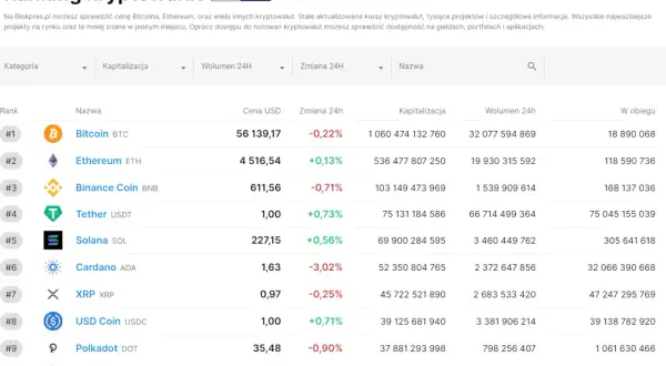 Aktualny ranking kryptowalut: które zyskują na wartości i dlaczego?
