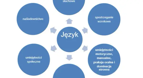 Kryzys polszczyzny? Jak kultura odzwierciedla zagrożenia języka
