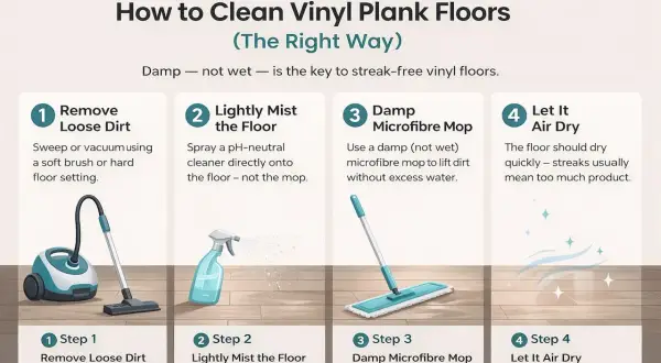 Learn how to clean vinyl plank flooring: 1. Remove loose dirt. 2. Lightly mist with cleaner. 3. Damp microfiber mop. 4. Let air dry.