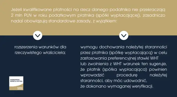 Wht: rozszerzenie warunków dla rzeczywistego właściciela lub wymóg należytej staranności przy preferencyjnej stawce WHT.