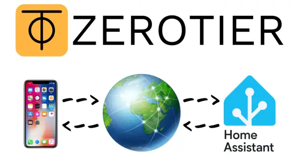 Logo Zerotier, iPhone, globus i ikona Home Assistant połączone strzałkami, symbolizujące globalny dostęp.