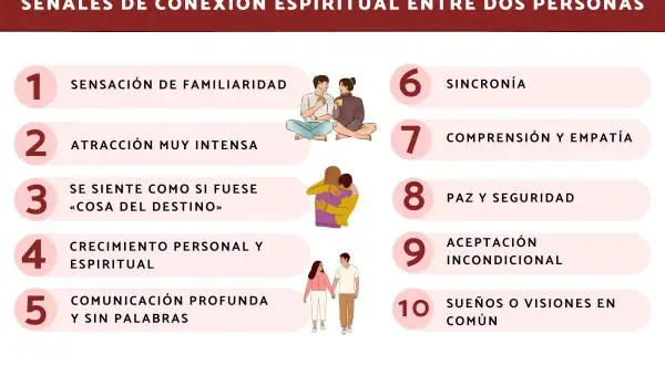 Señales de conexión espiritual: familiaridad, atracción intensa, destino, crecimiento, comunicación, sincronía, empatía, paz, aceptación y sueños comunes. Así puedes saber si alguien te piensa espiritualmente.